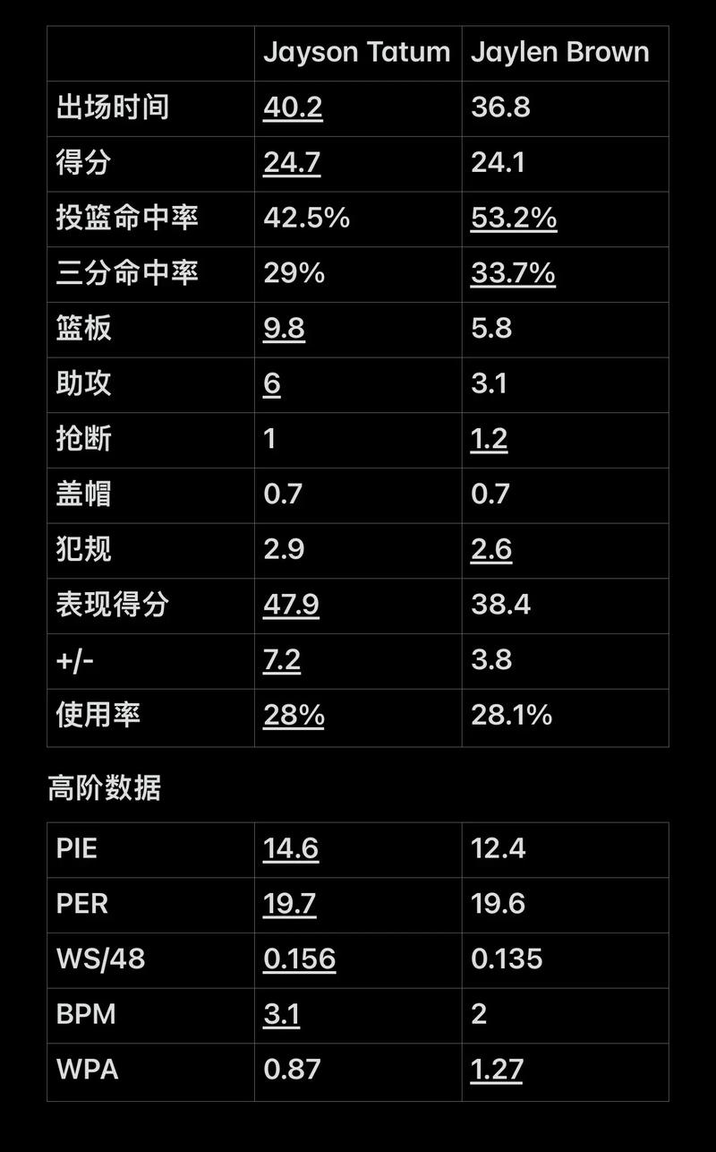 速度差 速度差